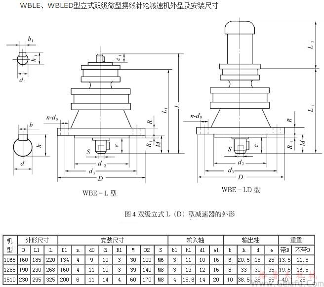 WBLE1065、WBLED1065、WBLE1285、WBLED1285、WBLE1510、WBLED1510、型立式雙級微型擺線針輪減速機外型及安裝尺寸
